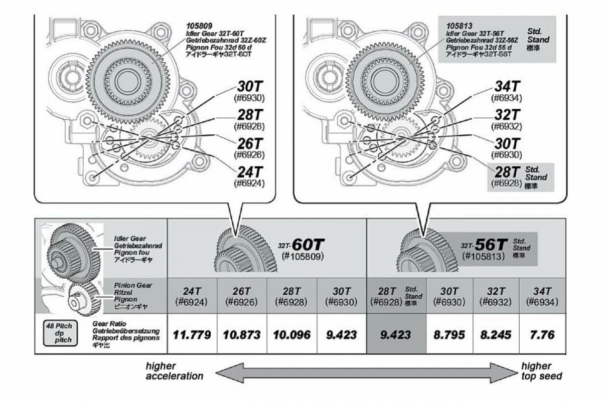 105809 | HPI Savage XS 32T-60T 48dp Idler Gear W/ Bearings 5 105809 | HPI Savage XS 32T-60T 48dp Idler Gear W/ Bearings - Image 3